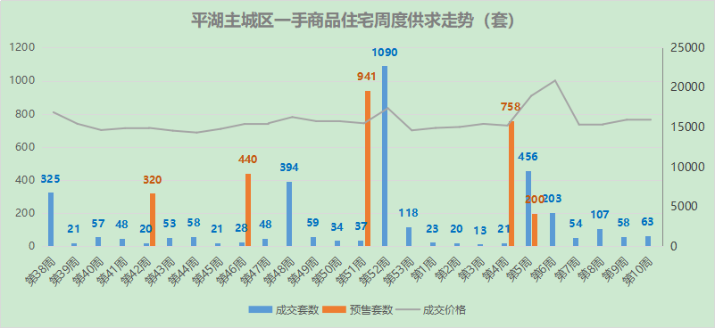 平湖最新楼盘销售排名背后的故事,变化、学习与自信的力量探索