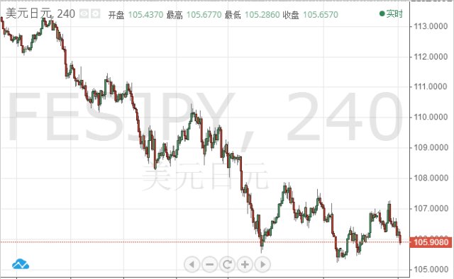 最新美元行情揭秘,金融市场风向标大放送📈