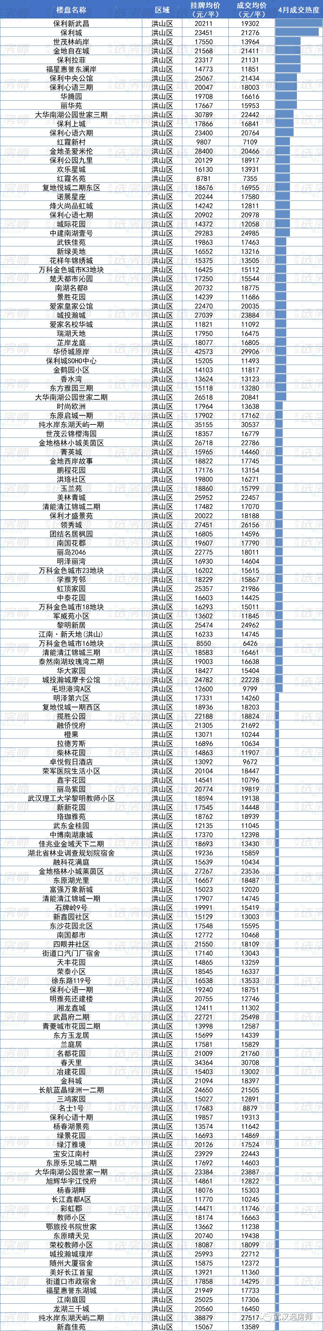 多维度视角下的武汉最新房价观点阐述