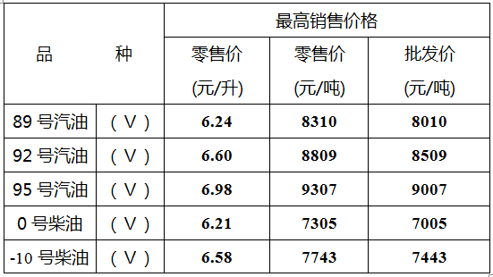 最新油品价格与市场走势下的多元观点分析