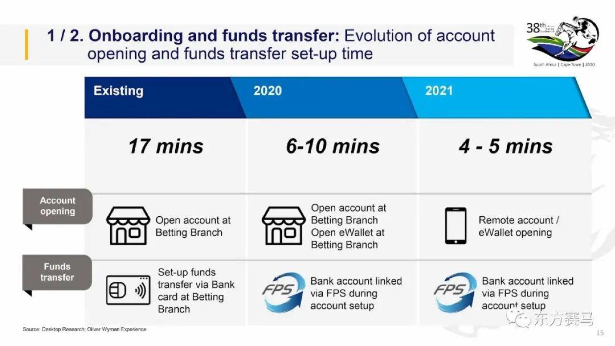 香港最准最快免费资料网,新式数据解释设想_SDK93.199复古版
