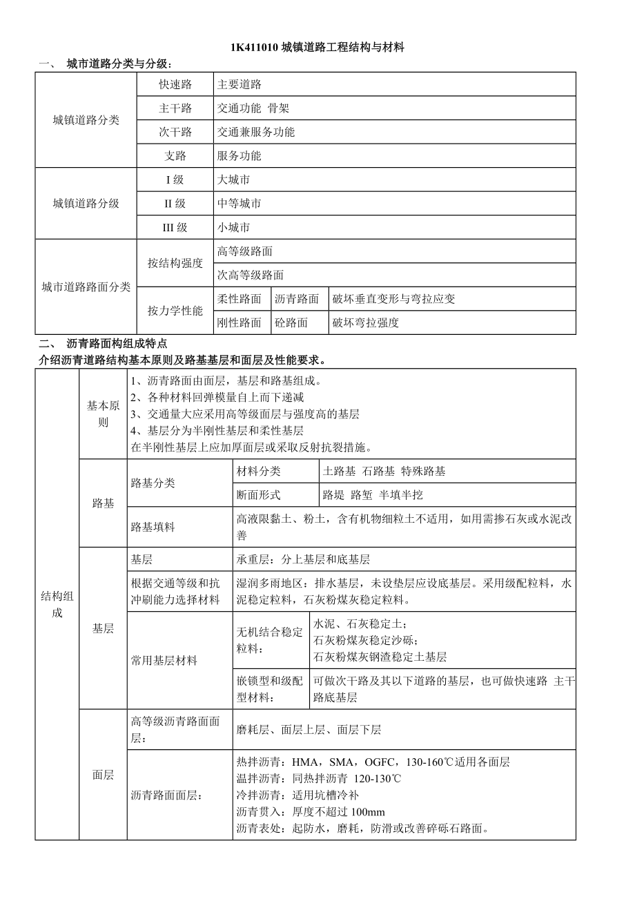 市政最新表格揭示,城市的温馨日常新面貌