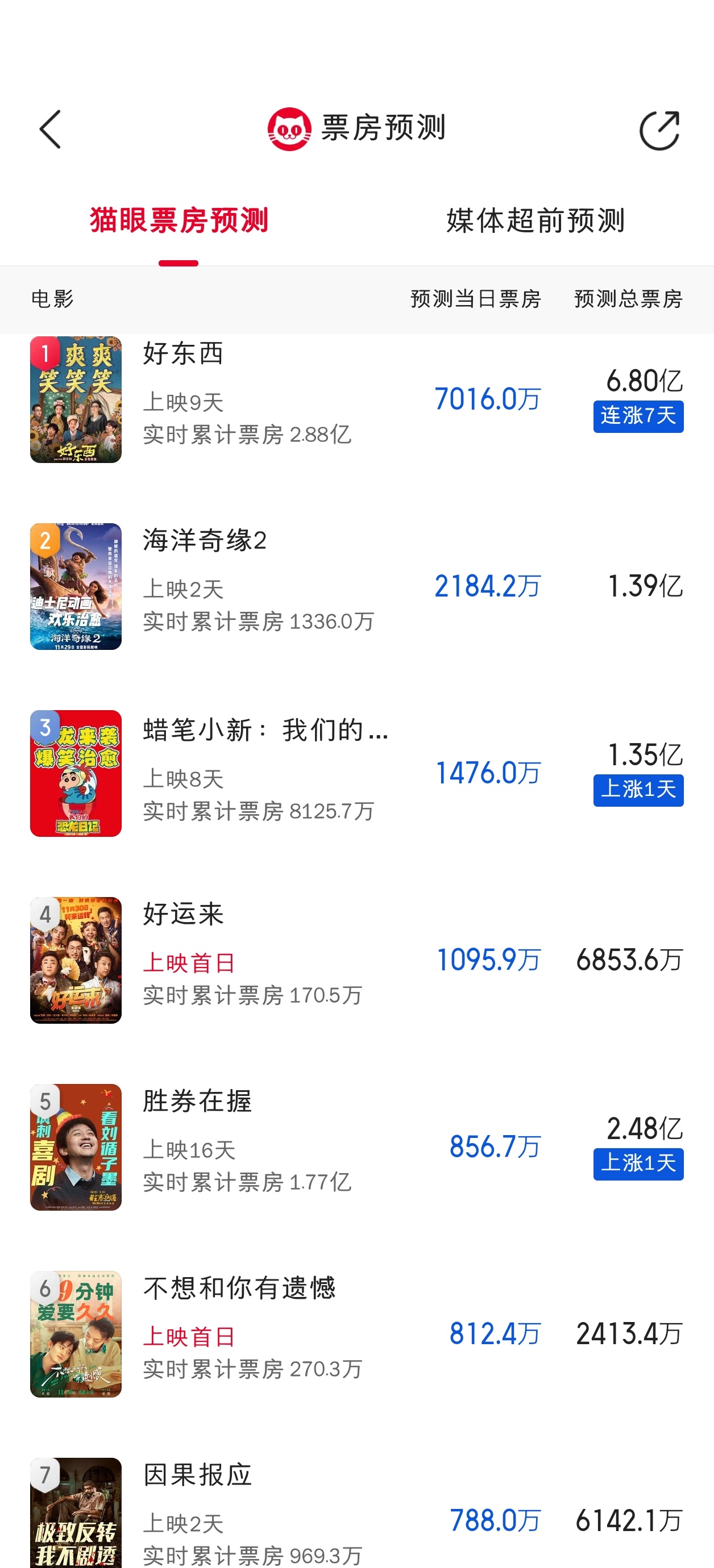 最新票房猫眼与小巷深处的特色小店揭秘