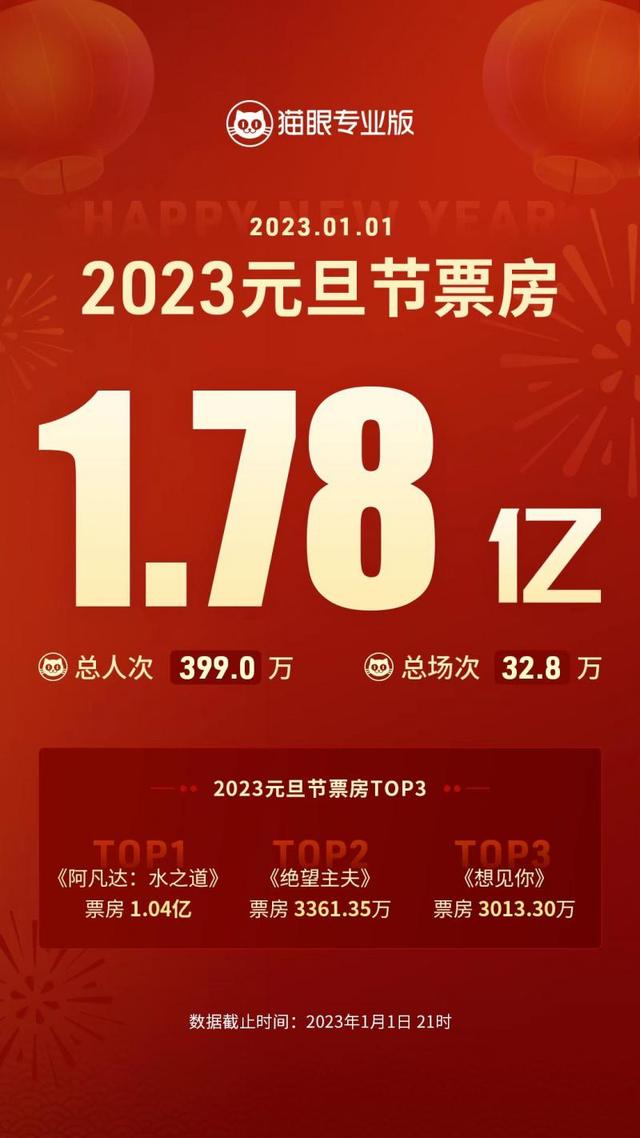 最新票房猫眼与小巷深处的特色小店揭秘