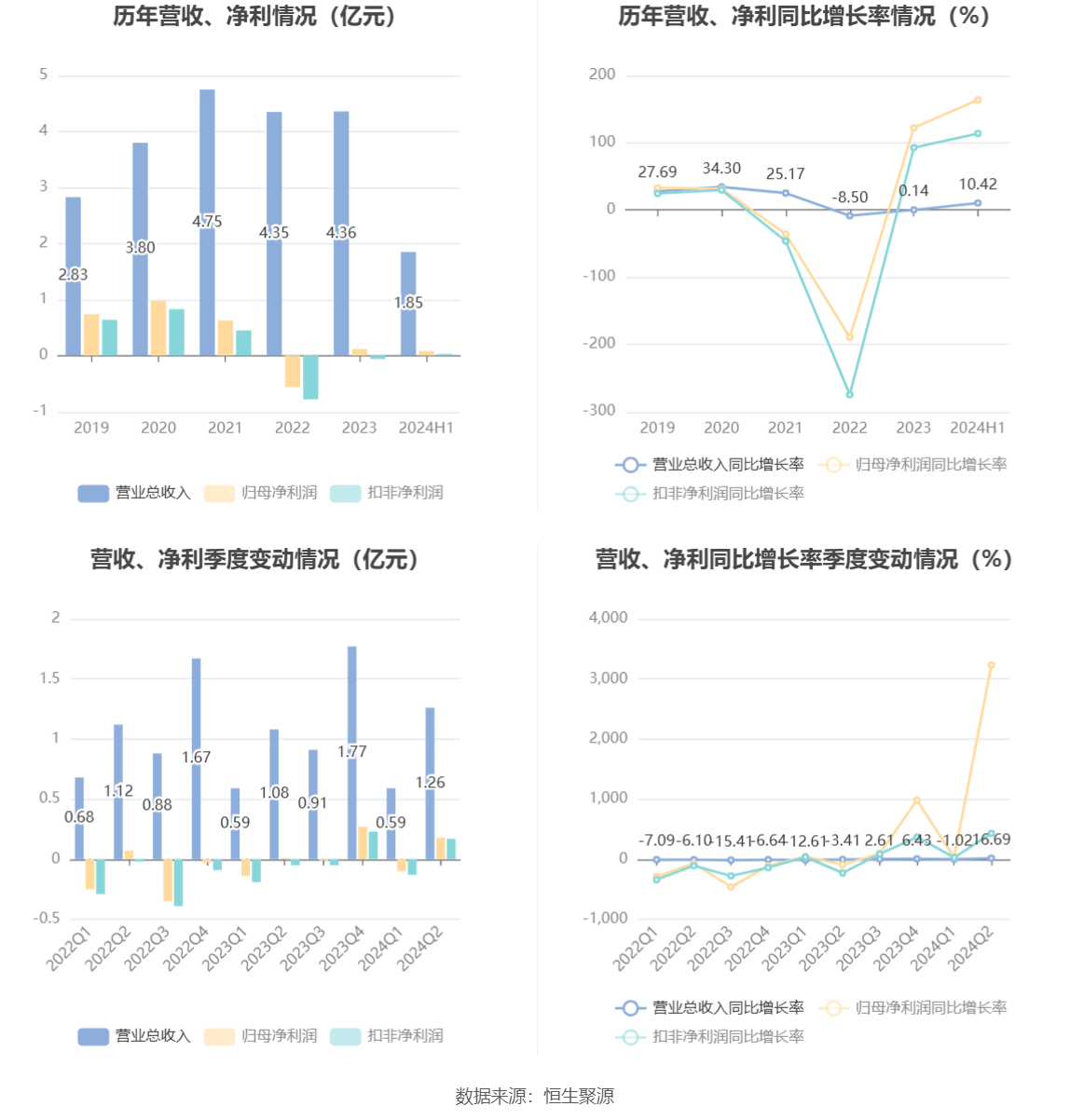 2024年开奖记录,兵器科学与技术_XPC93.355供给版