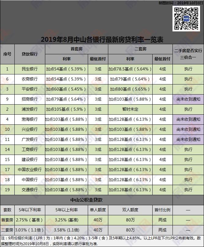 最新房贷信息,解锁梦想的房贷资讯,助你实现购房梦想