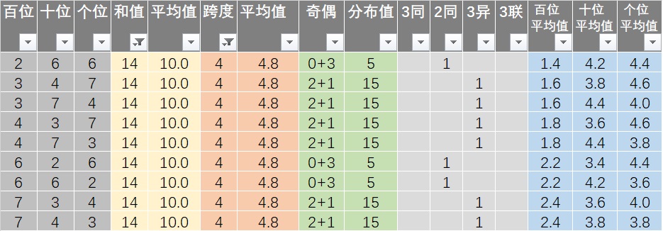 新澳天天开奖,平衡计划息法策略_QJA93.522体现版