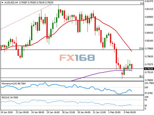 ASPZ最新走势分析