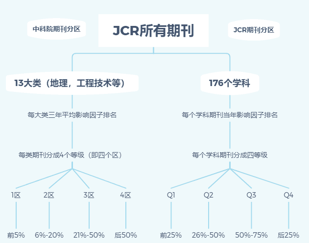 最新SCI分区解读,科研评价新纪元探索