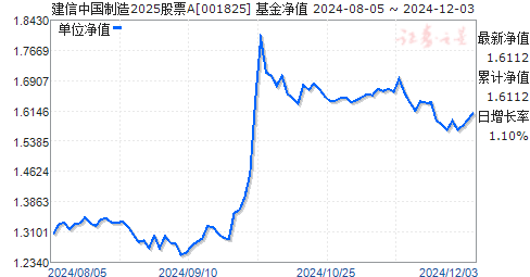 001825最新净值揭秘,背后的温馨故事
