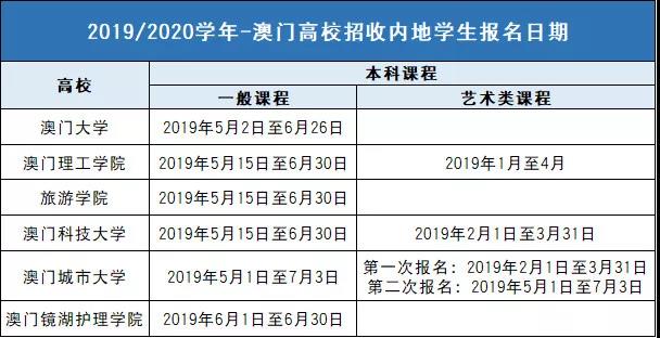 2024年澳门49个号码图,科学分析解释说明_MJE41.232先锋科技