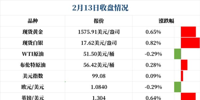 新澳门今晚开奖结果开奖记录查询,实地数据评估分析_RFK23.203限量版