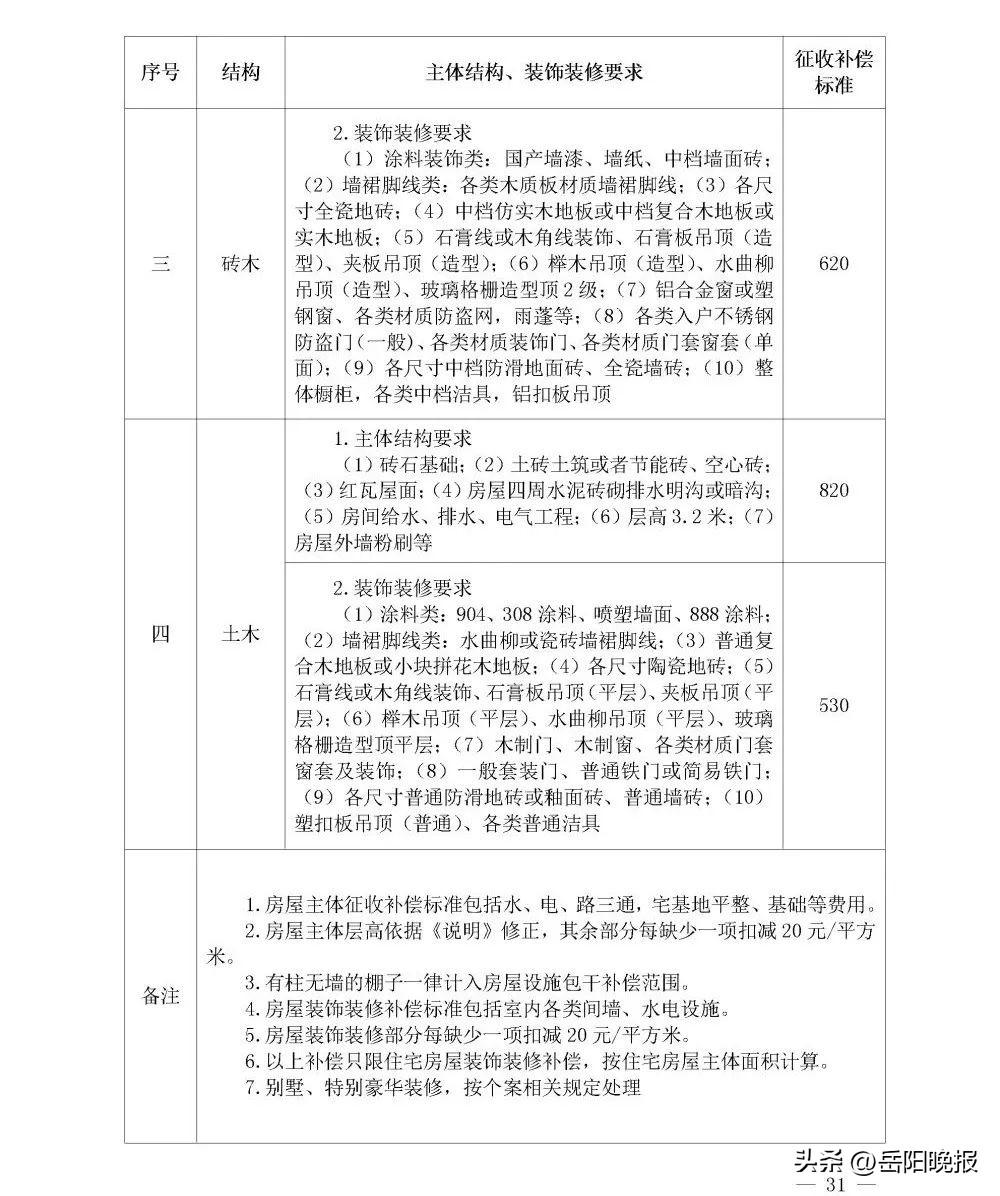 最新土地征收，变化中的机遇，播种自信与成就的种子