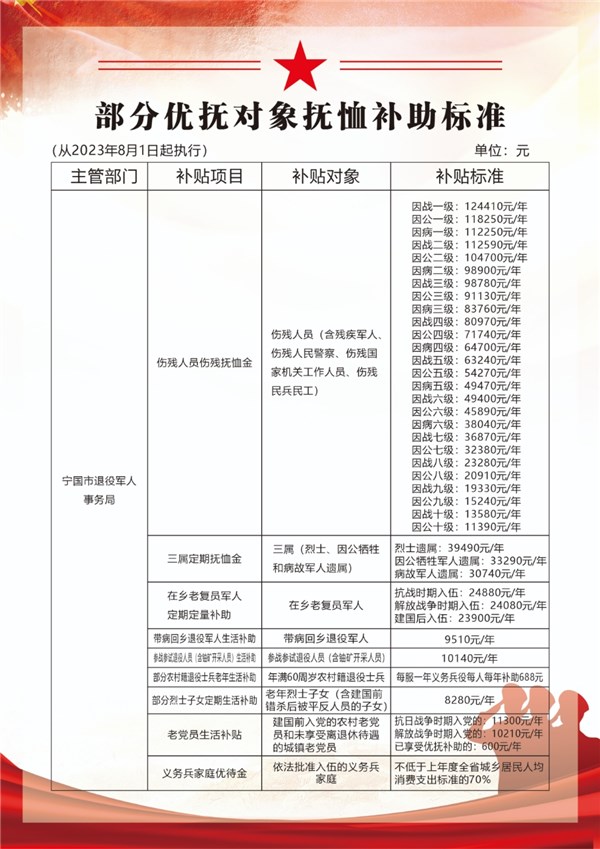 最新优抚标准,最新优抚标准的深度解读
