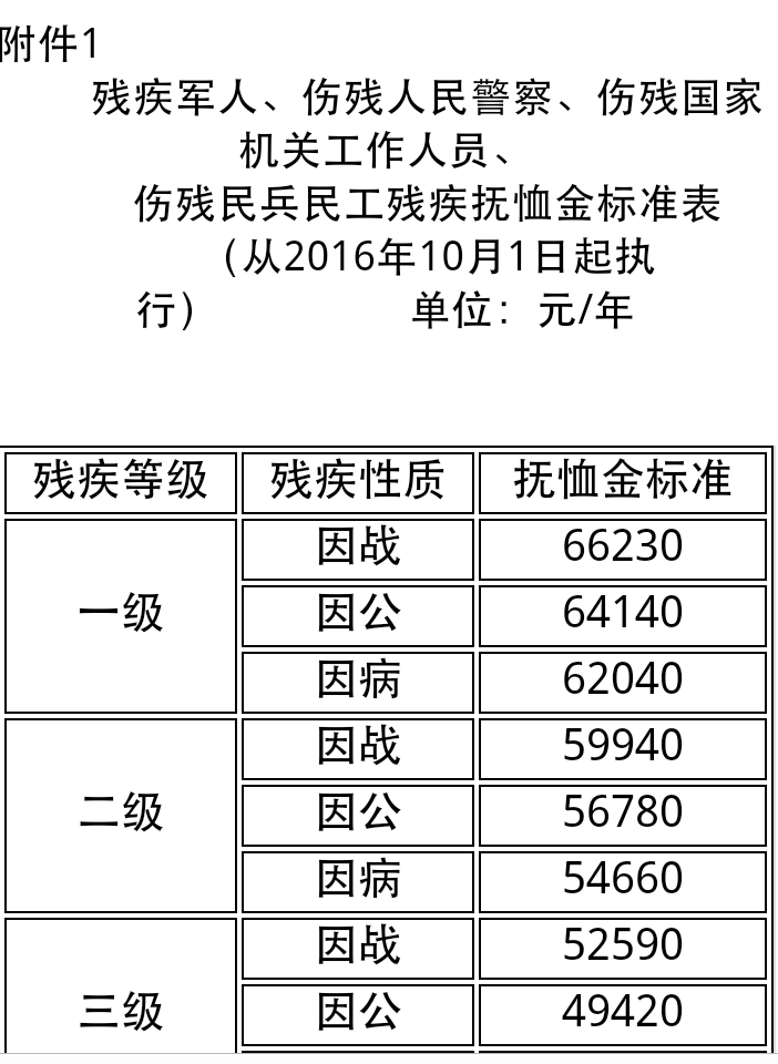 最新优抚标准,最新优抚标准的深度解读