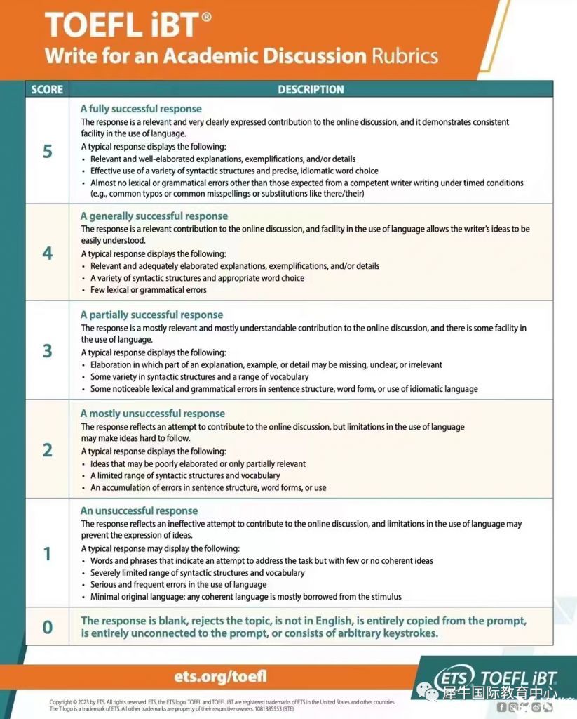 托福最新改革来袭，你准备好了吗？
