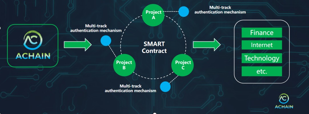 Achain最新动态,探索前沿技术的全新发展