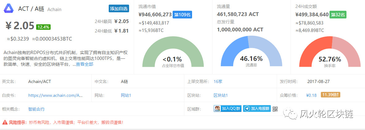 Achain最新动态,探索前沿技术的全新发展