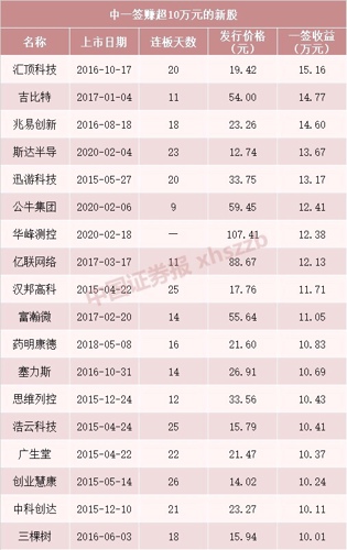 2024澳门六开奖全年记录,科技成果解析_JRM97.861时尚版