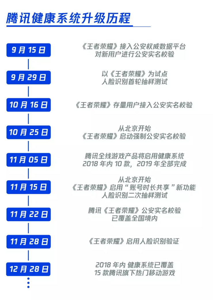 2024新澳门天天开奖结果查询,最小泄露原则_LZY97.166内容版