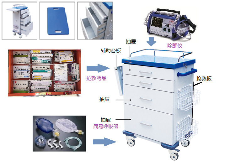 科技重塑生命,最新抢救车未来触手可及