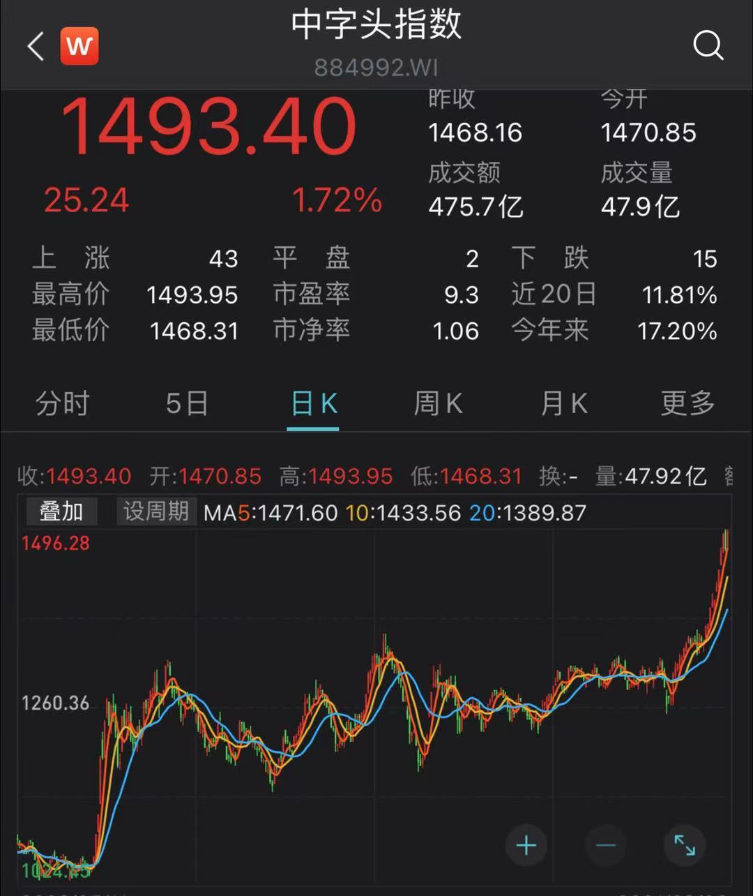 澳门今晚开特马+开奖结果走势图,目前现象解析描述_SIE97.600极限版