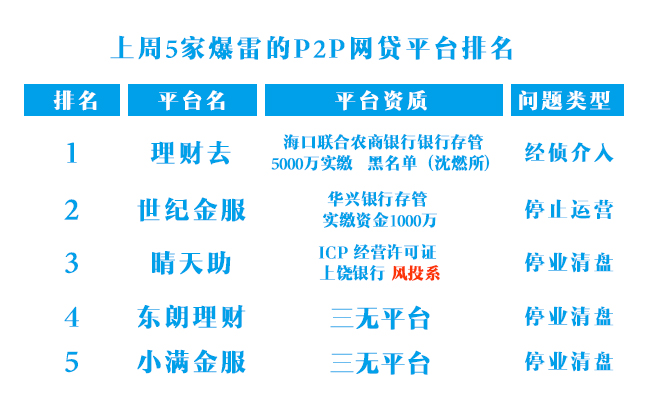 服务项目 第486页