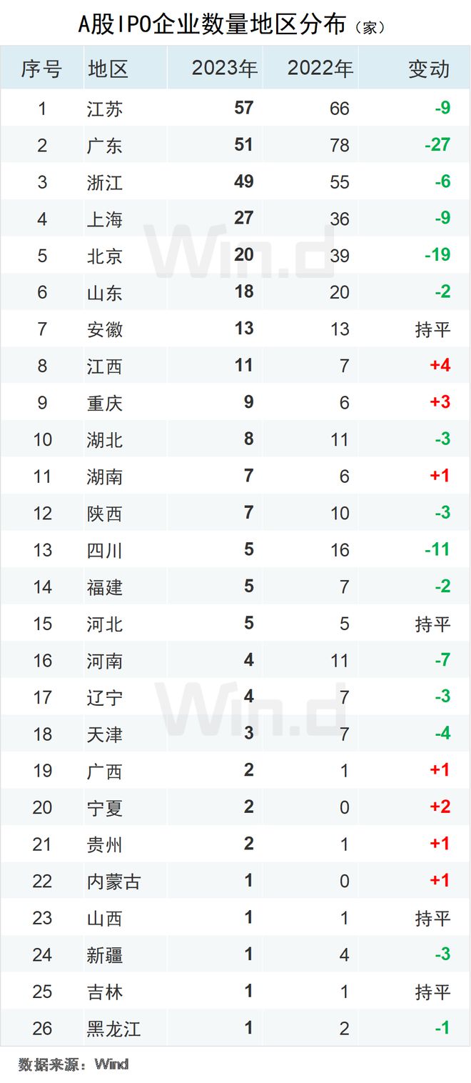 IPO排名最新揭秘,科技产品引领前沿,体验未来生活