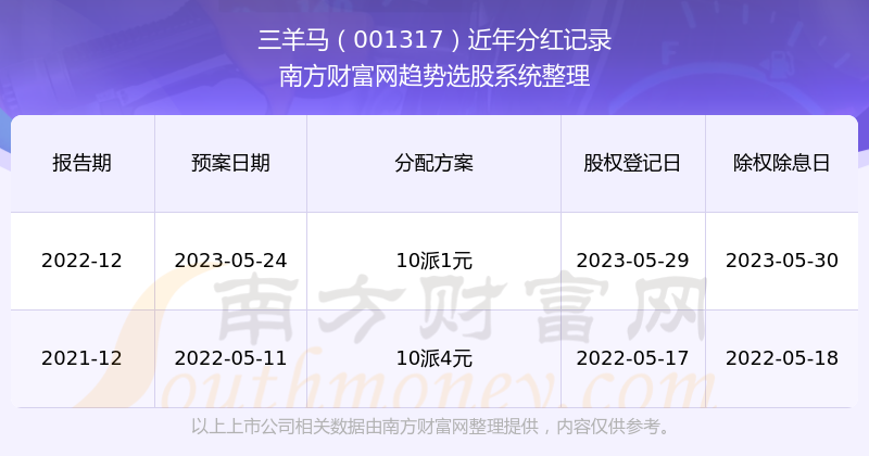 特马最准资料免费大全,数据指导策略规划_PXS23.127掌中宝