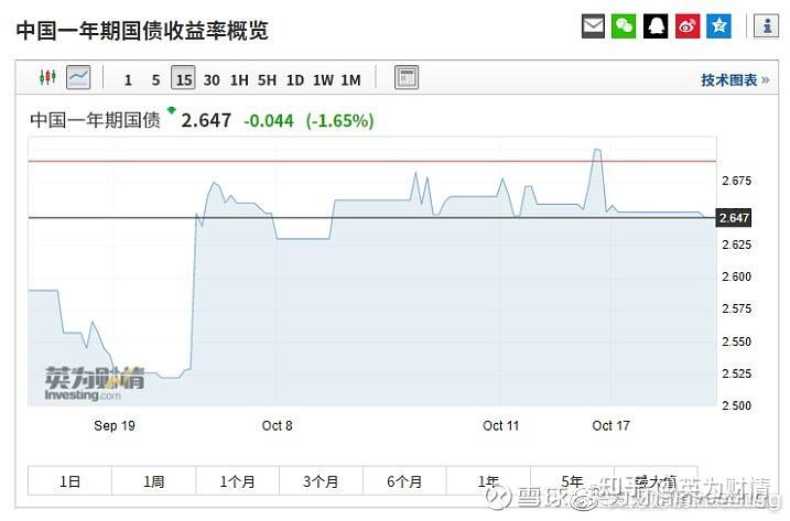 最新国债收益变化，学习成就的力量与收益展望
