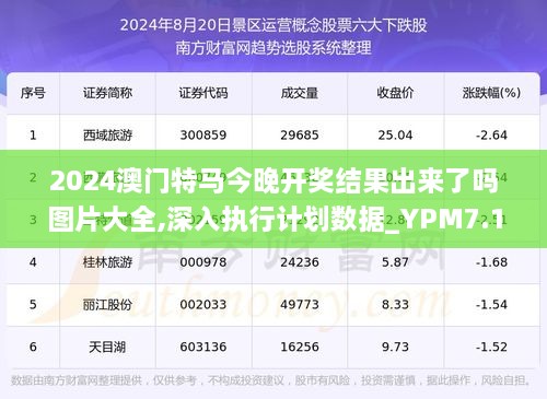 澳门今晚特马是什么,实践调查说明_YJM97.744响应版