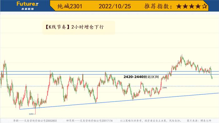 智能期货助手,科技与生活的融合,最新期货资讯尽在掌握