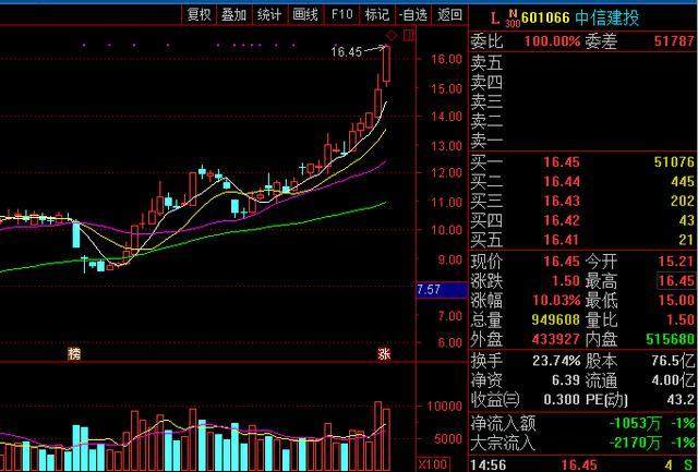 洞悉股市最新动态,掌握投资先机,消息领先一步