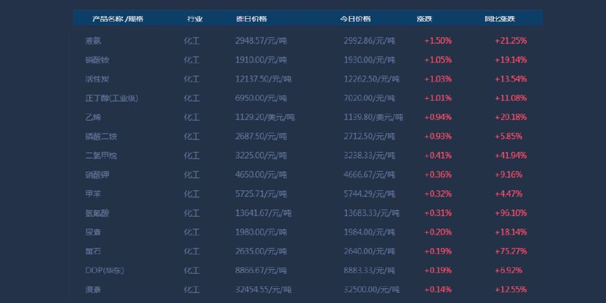 搬家必读 第479页