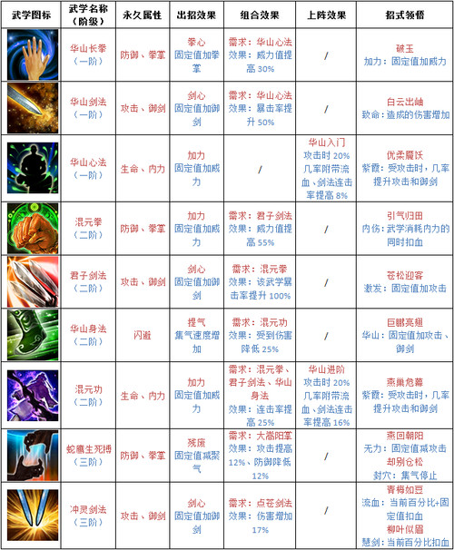 各类运输车辆 第474页