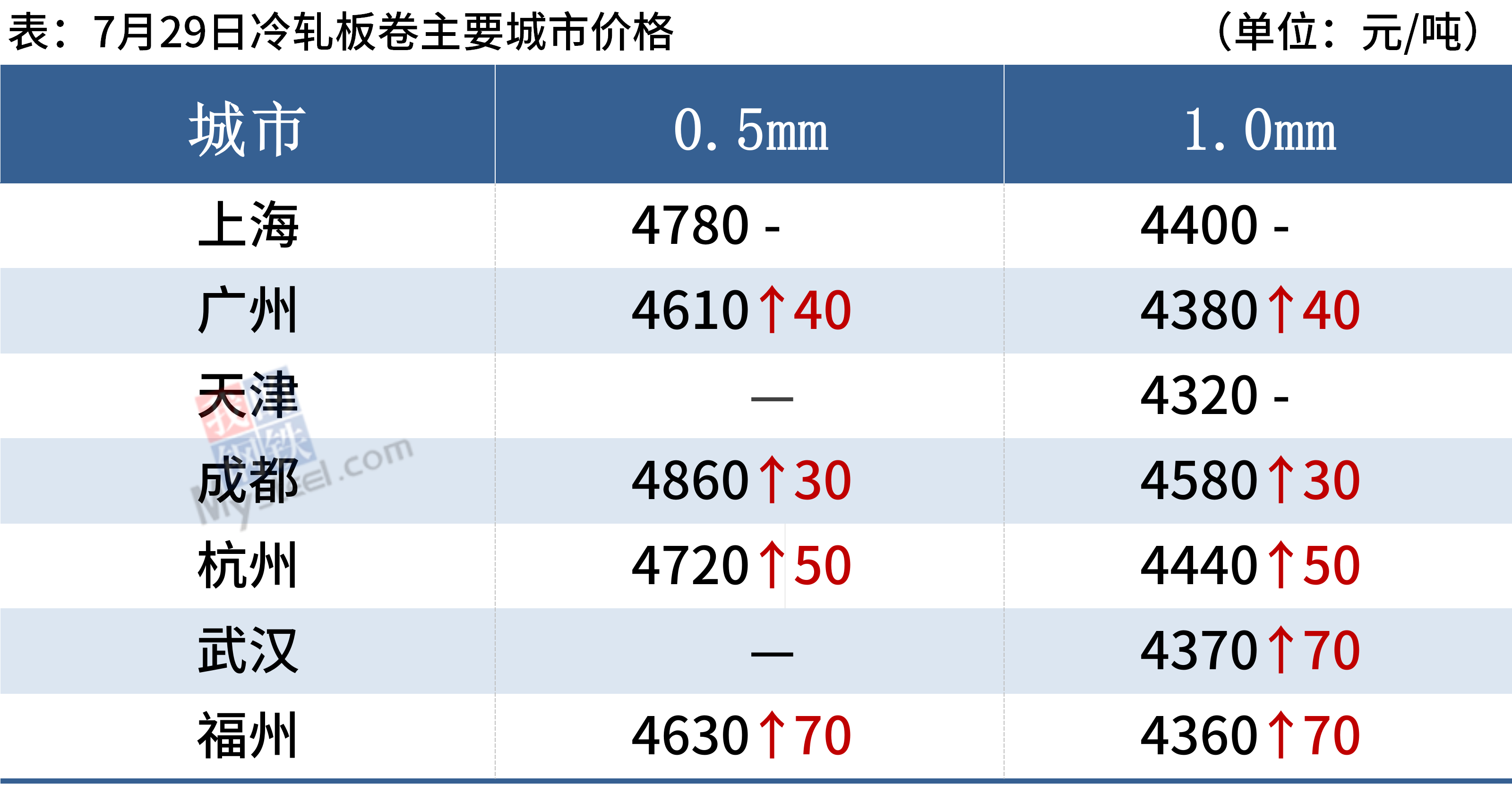 2024年正版免费天天开彩武进英才网,科学分析严谨解释_TTW97.785预言版