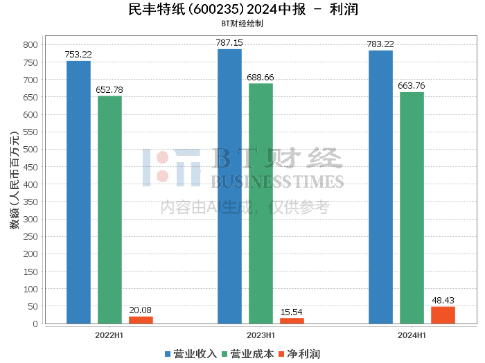 2024年正版资料大全,深入登降数据利用_FMD97.192人工智能版