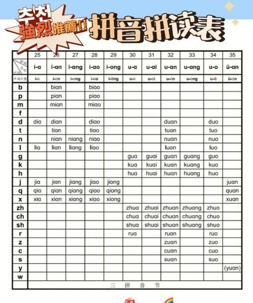 拼音最新读法详解