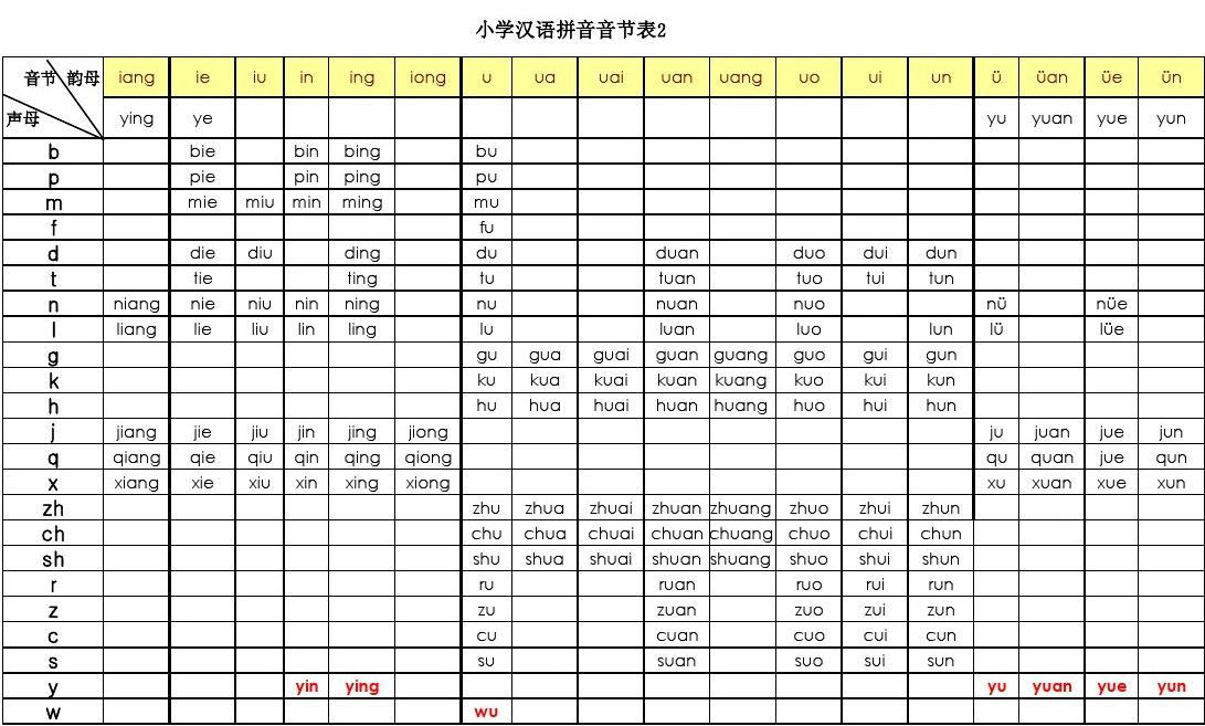 拼音最新读法详解
