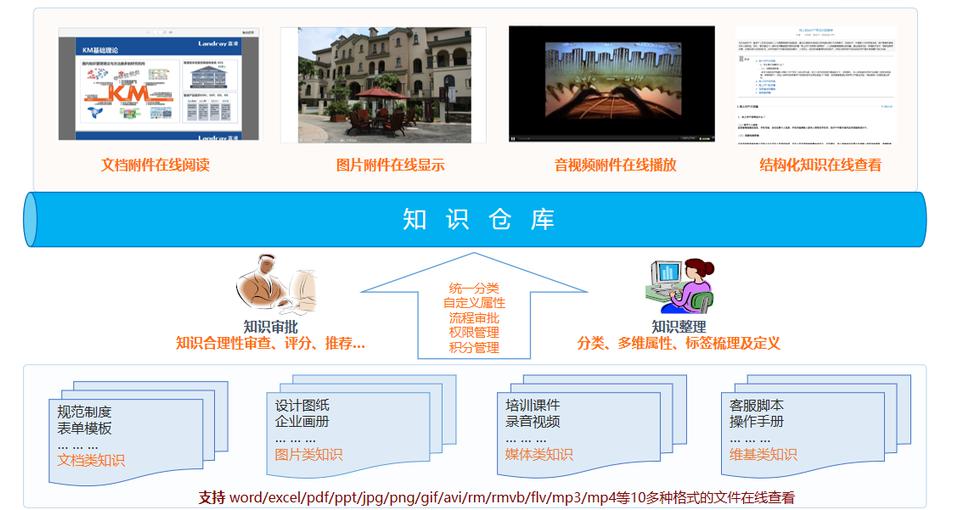 内部资料和公开资料,系统评估分析_KIL97.779感知版