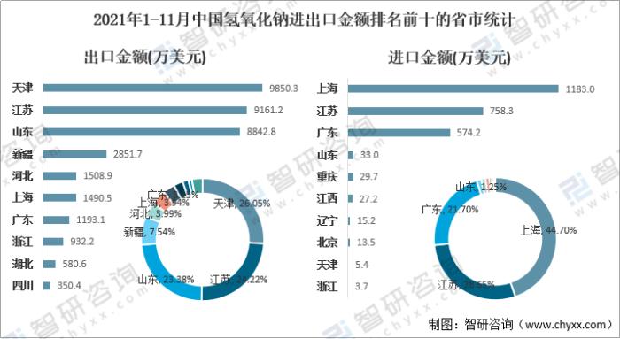 烧碱市场走势分析,最新行情与多维视角探讨其影响