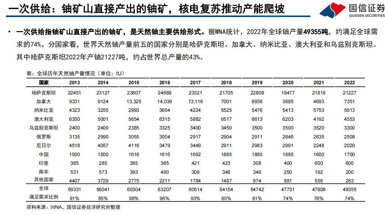 铀最新价格背后的感人故事揭秘
