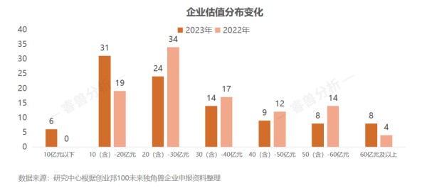 最新融资企业，探索金融新纪元的核心驱动力