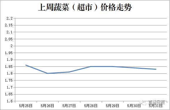 芸豆最新价格揭秘，美食新选择！