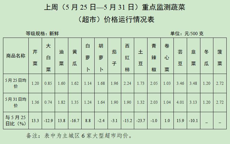 芸豆最新价格揭秘,美食新选择!