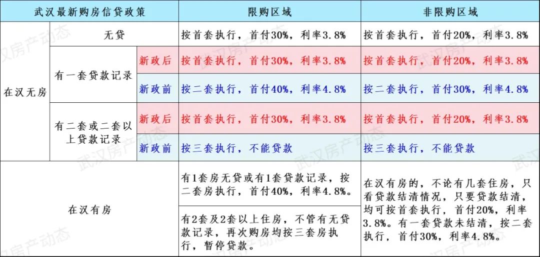 武汉最新认贷认房政策,武汉最新认贷认房政策，变化带来自信与成就感，开启新生活篇章
