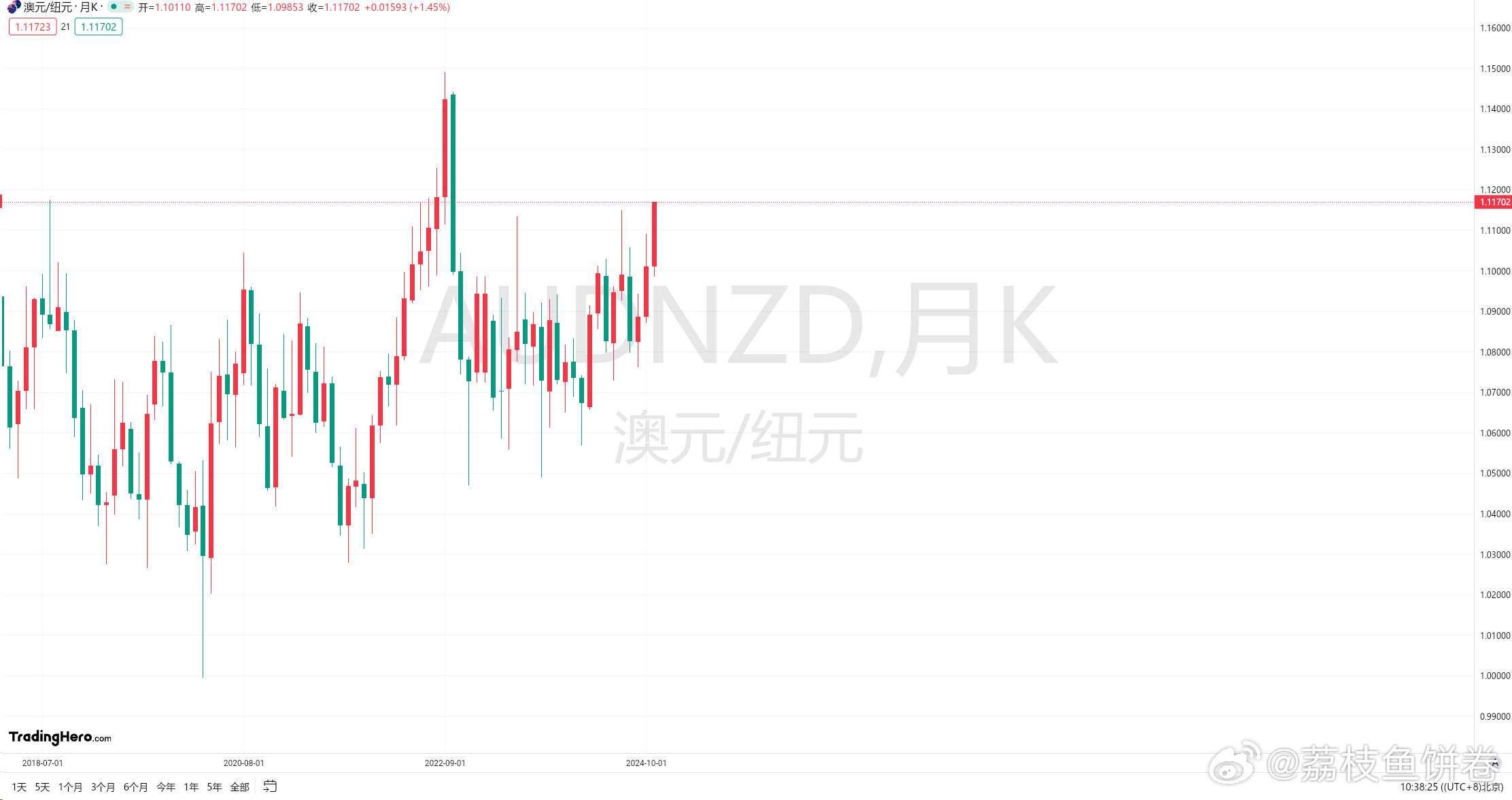 澳元兑纽元最新分析,小巷深处的货币故事与美食奇遇揭秘