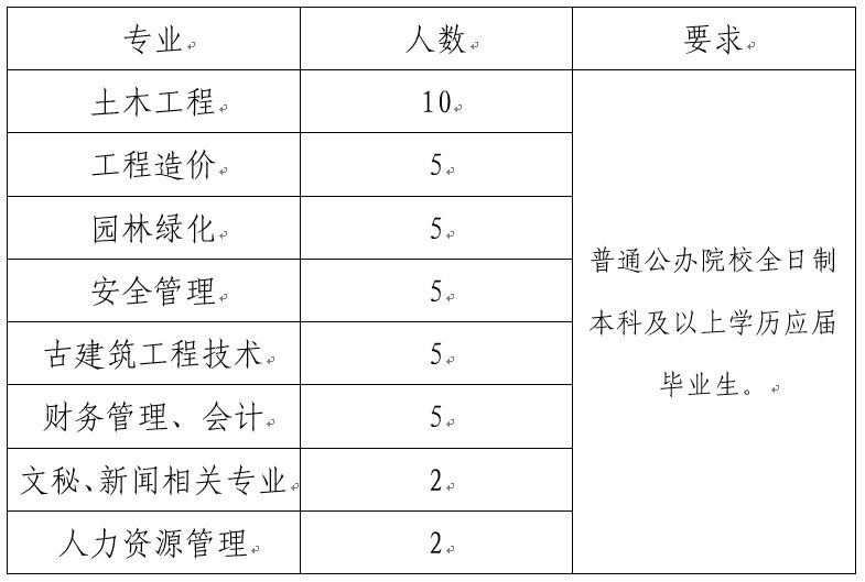 西安园林景观行业繁荣,最新招聘启事与时代呼唤人才