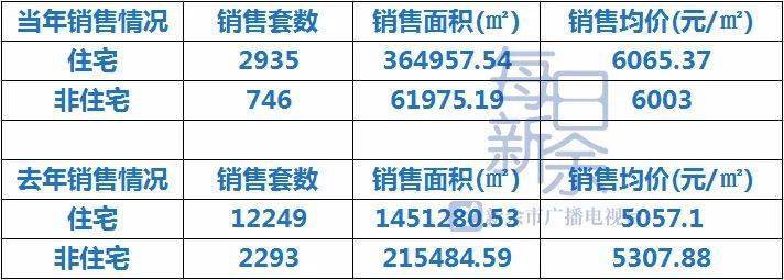 新余房价走势最新消息,​新余房价走势最新消息🏠📈