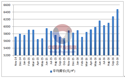 建德房价走势最新消息,建德房价走势最新消息，科技引领未来，洞悉房产动态
